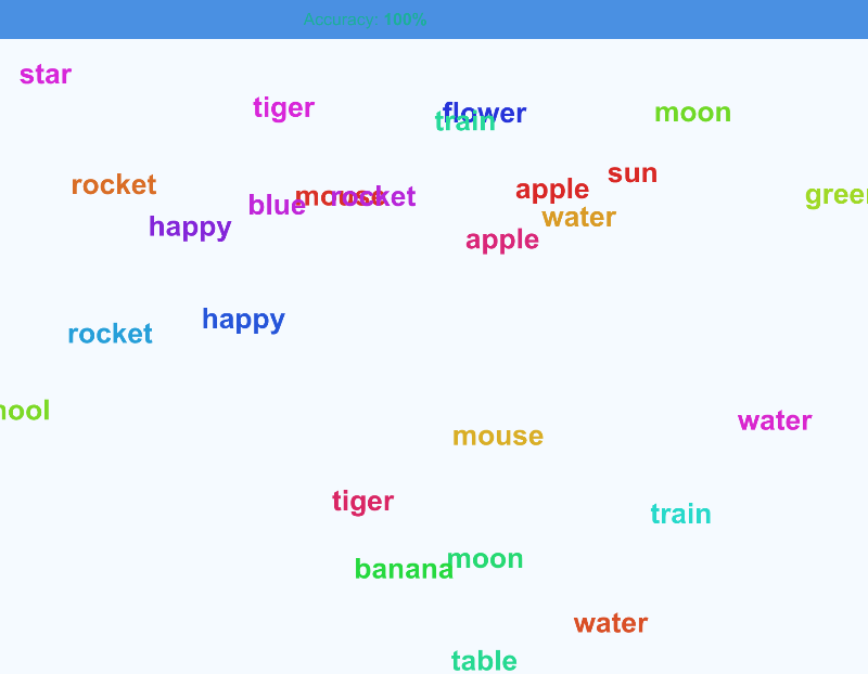 Learn Typing with Game